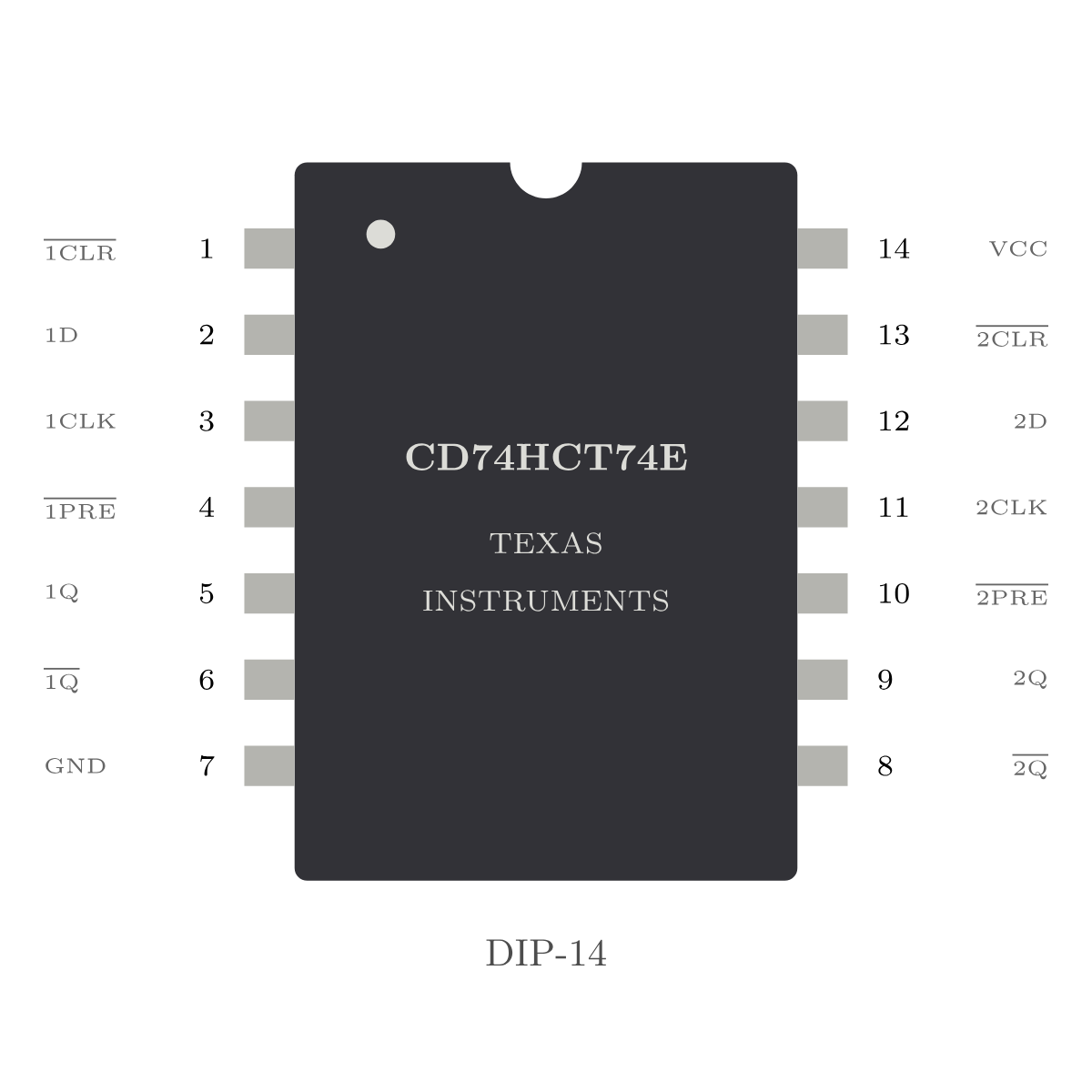 Texas Instruments CD74HCT74E — Dual D-Flip-Flop (DIP-14)