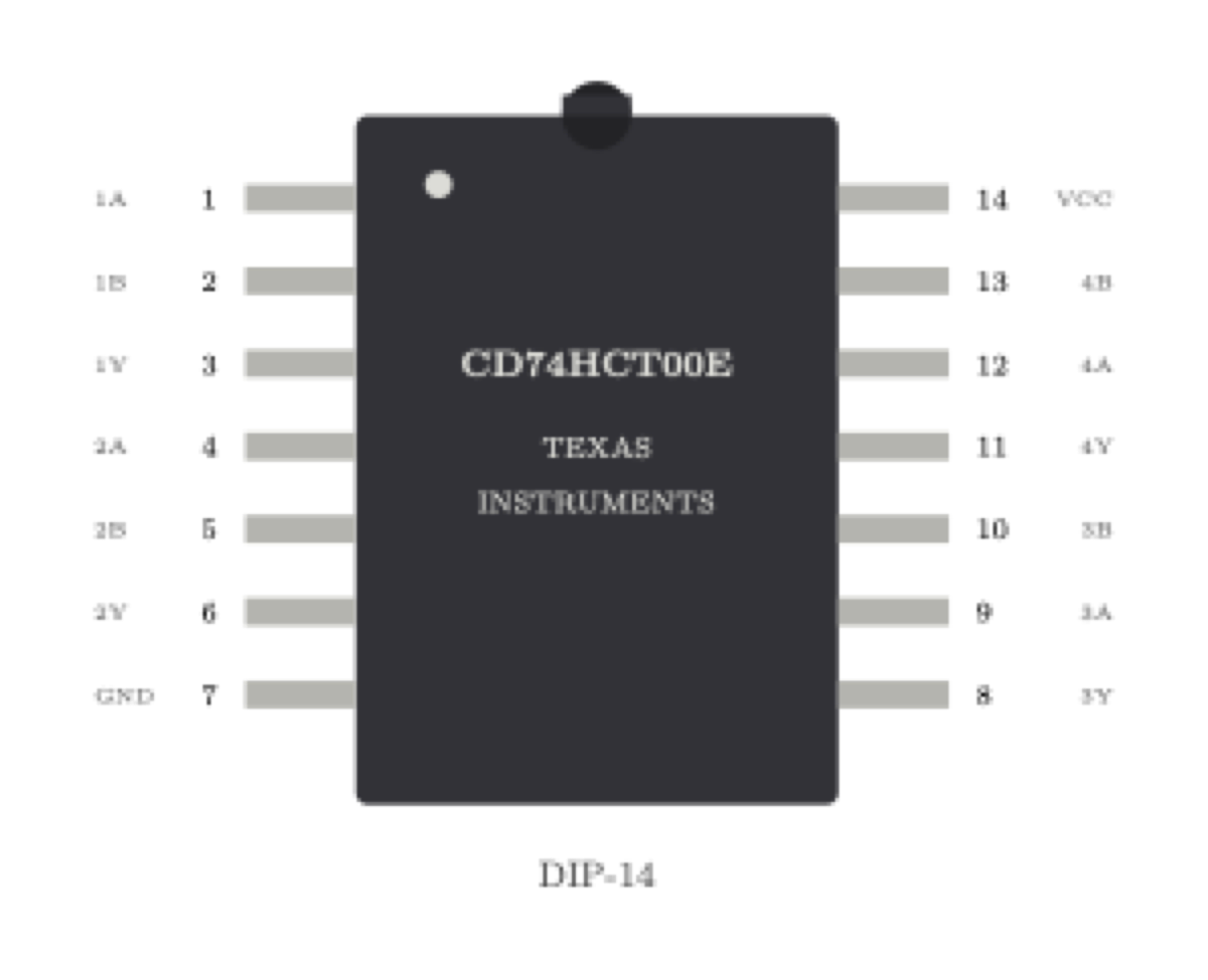 CD74HCT00E DIP-14 Pinout Diagramm — Texas Instruments Quad NAND Gate