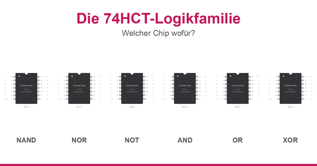 Die 74HCT-Logikfamilie: NAND, NOR, NOT, AND, OR und XOR als DIP-14-Chips