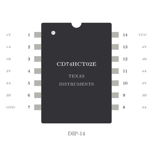 Texas Instruments CD74HCT02E — Quad NOR Gate (DIP-14)