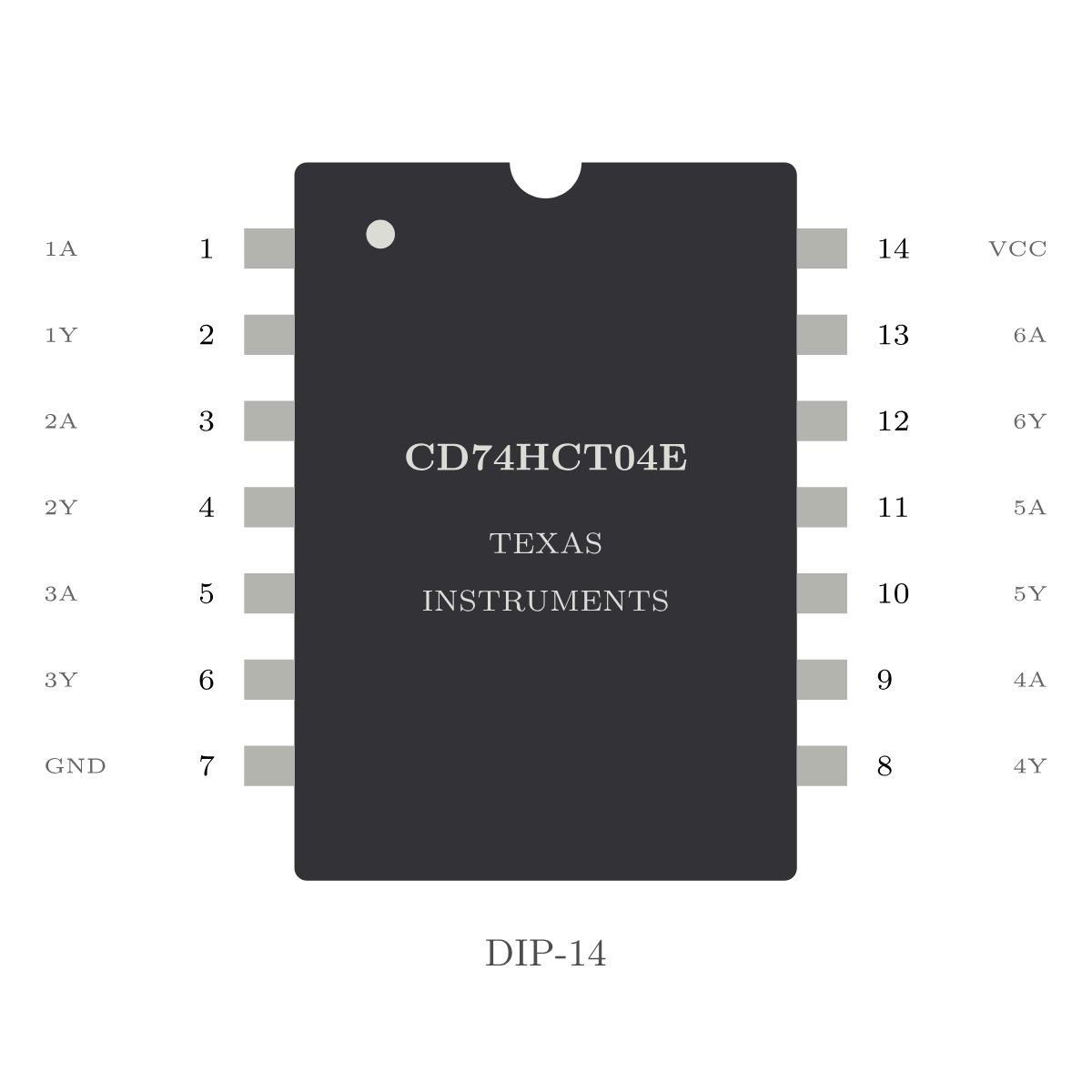 Texas Instruments CD74HCT04E — Hex Inverter / NOT Gate (DIP-14)