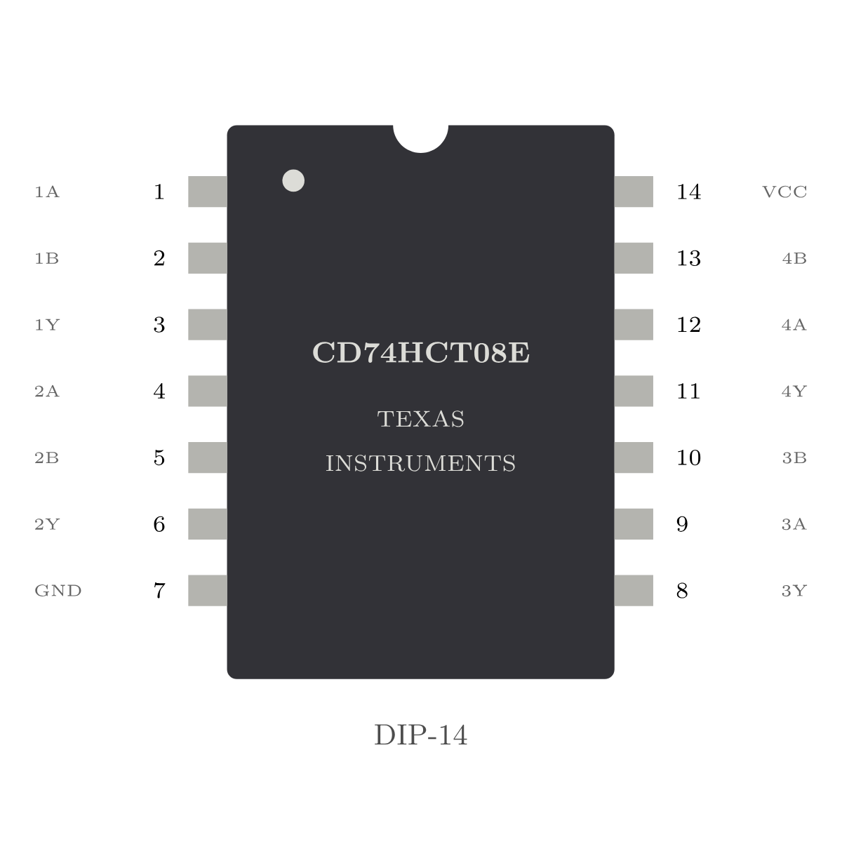 Texas Instruments CD74HCT08E — Quad AND Gate (DIP-14)