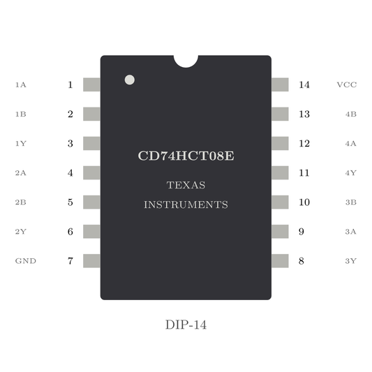 Texas Instruments CD74HCT08E — Quad AND Gate (DIP-14)