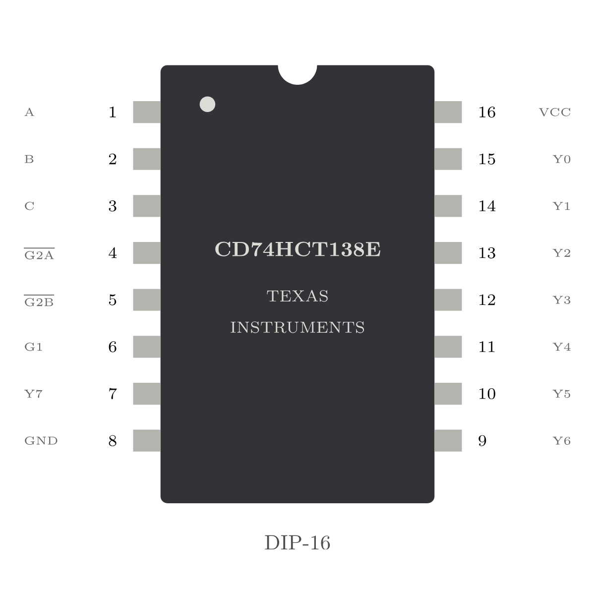 Texas Instruments CD74HCT138E — 3-to-8 Decoder (DIP-16)