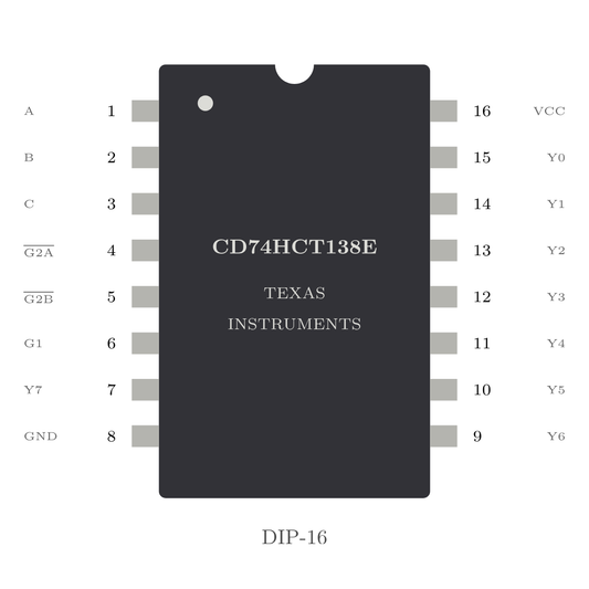 Texas Instruments CD74HCT138E — 3-to-8 Decoder (DIP-16)