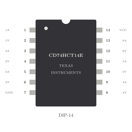 Texas Instruments CD74HCT14E — Hex Schmitt-Trigger Inverter (DIP-14)