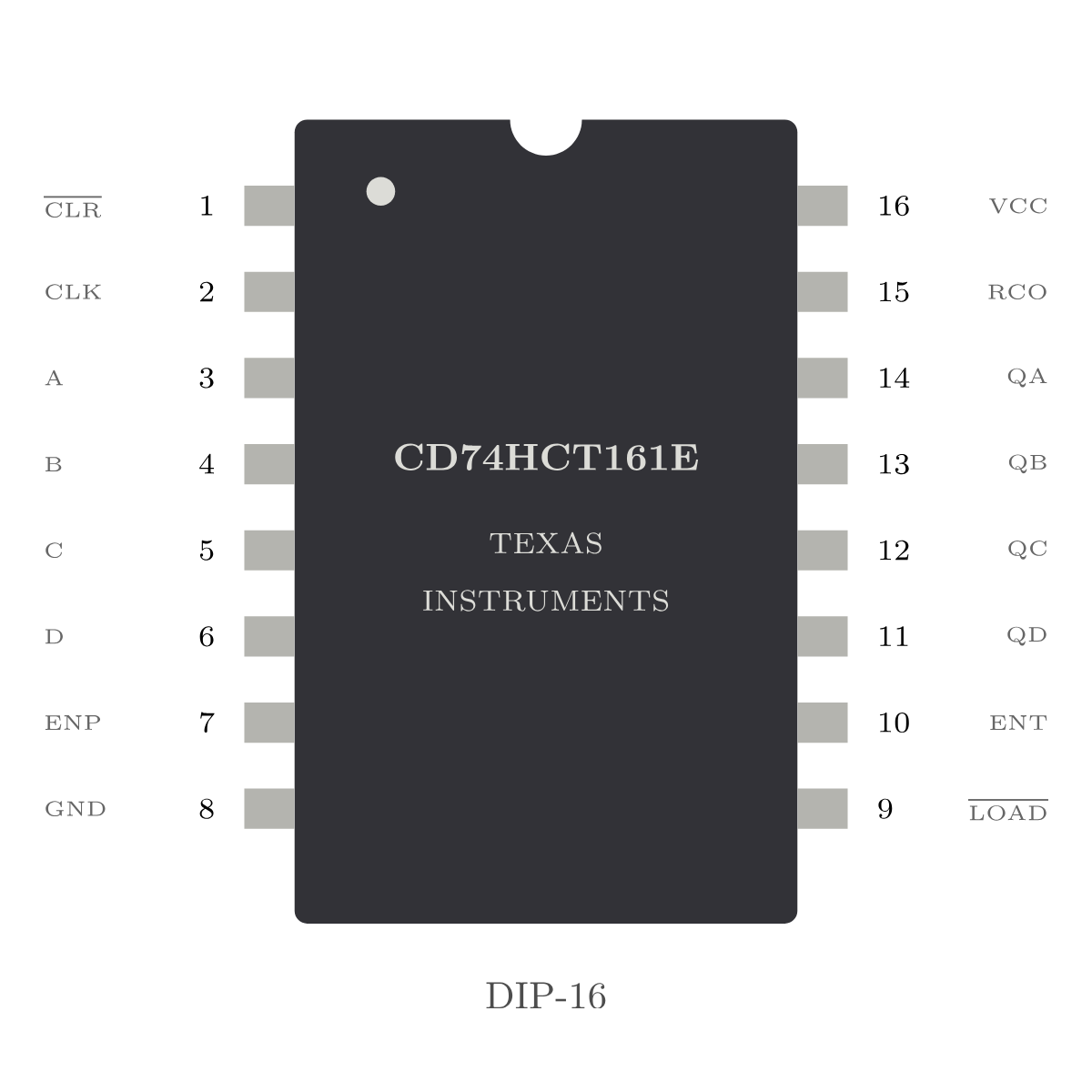 Texas Instruments CD74HCT161E — 4-Bit Synchronzähler (DIP-16)