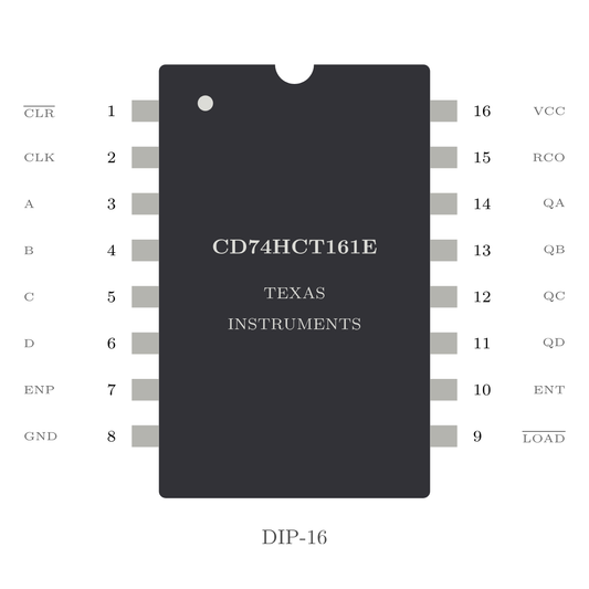 Texas Instruments CD74HCT161E — 4-Bit Synchronzähler (DIP-16)