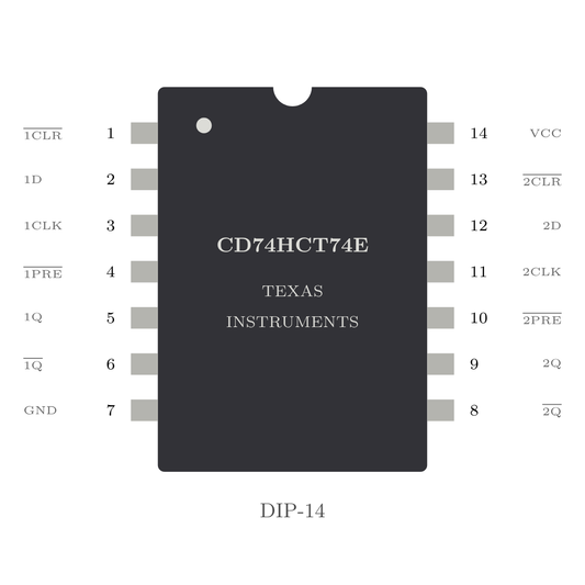 Texas Instruments CD74HCT74E — Dual D-Flip-Flop (DIP-14)