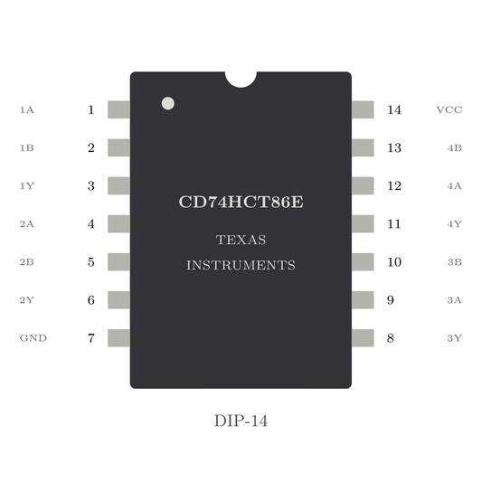 Texas Instruments CD74HCT86E — Quad XOR Gate (DIP-14)