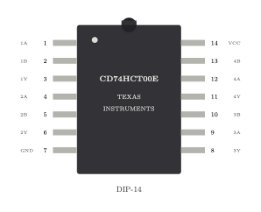 CD74HCT00E DIP-14 Pinout Diagramm — Texas Instruments Quad NAND Gate